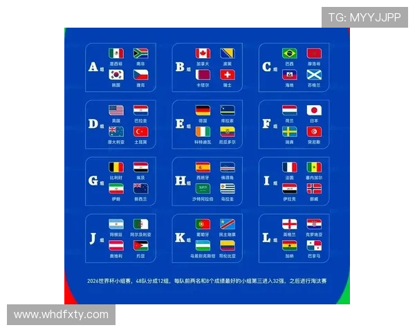 2026世界杯L组晋级形势落定:前三名全部进入32强 2026世界杯L组晋级形势落定:前三名全部进入32强
